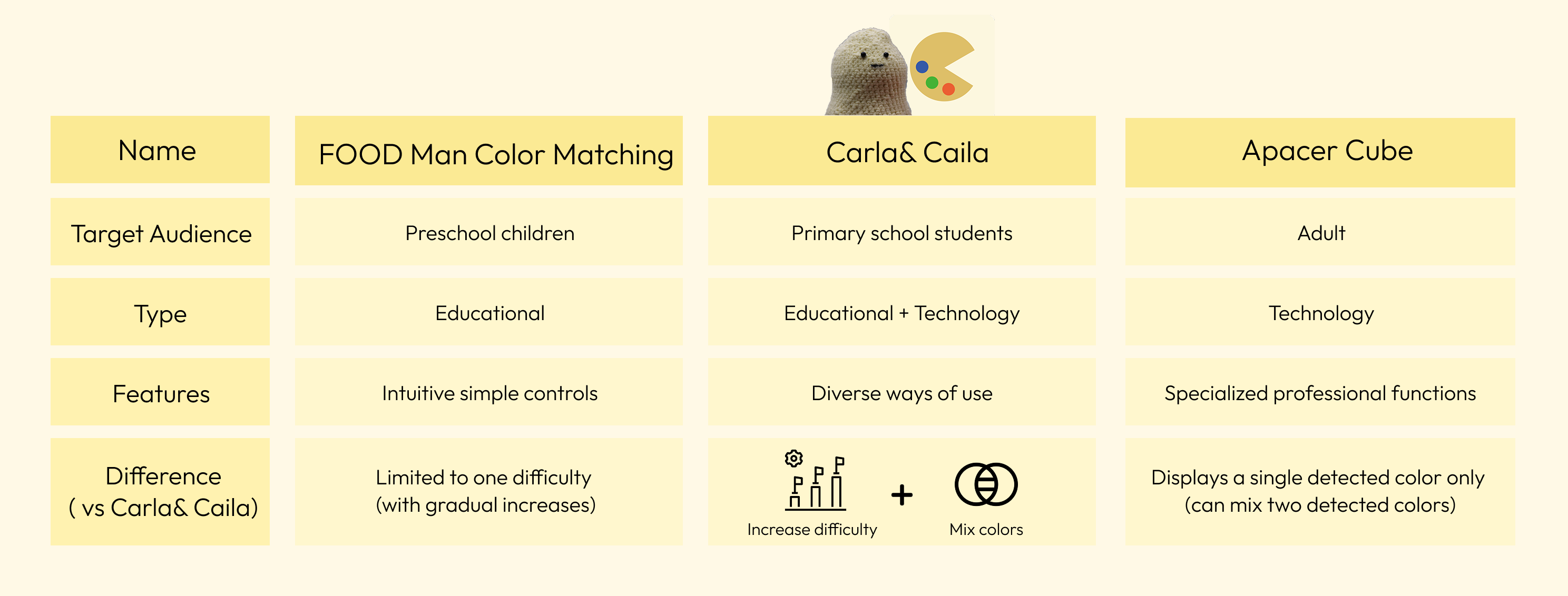 Cailar & Calra | Ming-Hua Hsieh